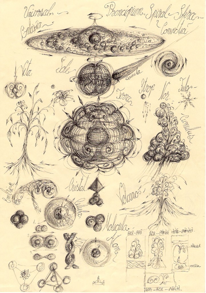 Gabriel Kelemen, Universal Sphere-Vortex Principium Theory, 1 Universality of macro-meso-microcosmic sphere hierarchies.